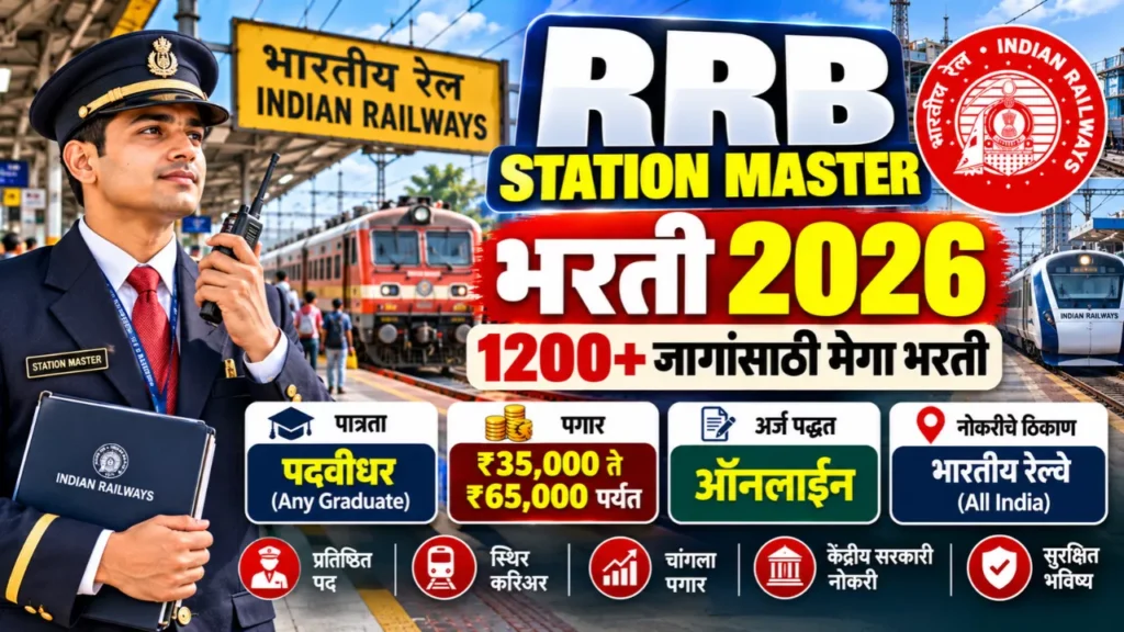 RRB Station Master Bharti 2026