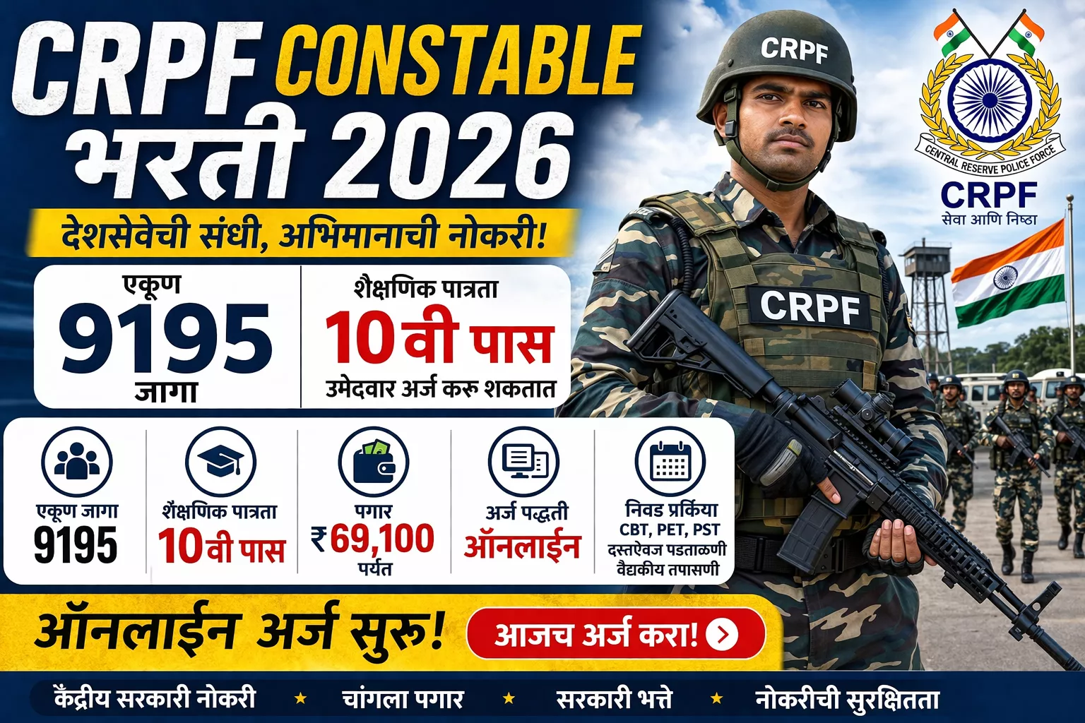 CRPF Constable Bharti 2026