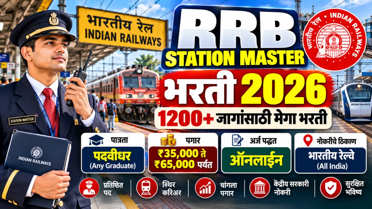 RRB Station Master Bharti 2026